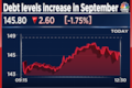 SH Kelkar shares drop after September quarter business update shows increased debt