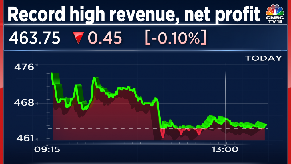 Sona BLW Shares Fluctuate Despite Record Revenue, Profit In September ...