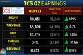TCS Q2 Results: Profit crosses Rs 10,000 crore for the first time; margin beats estimates