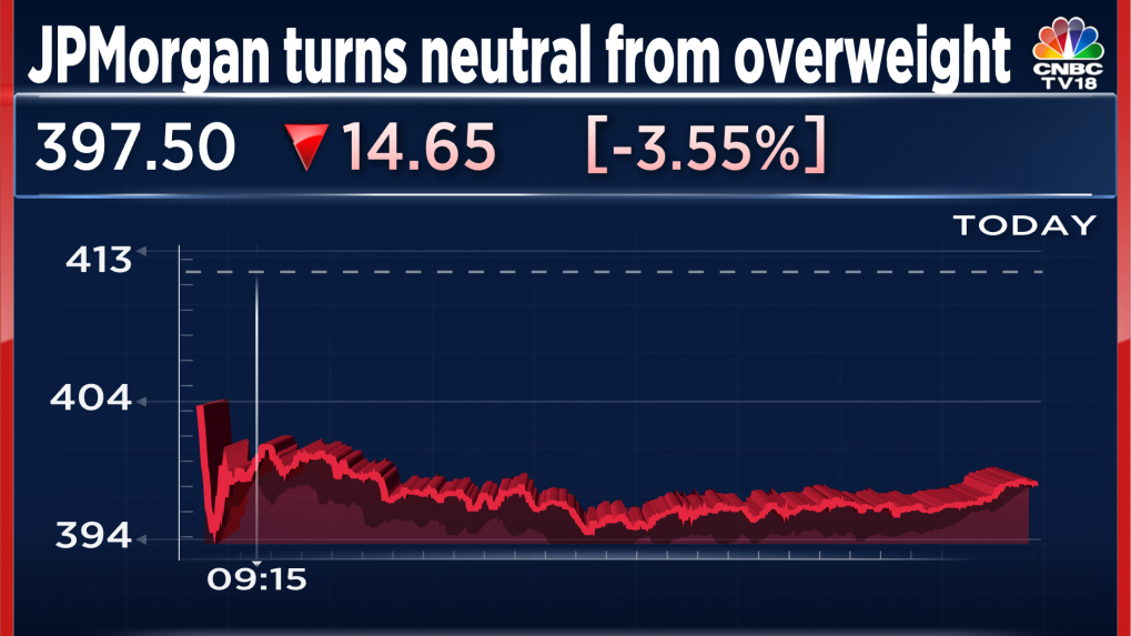 Tata Motors near a 3month low as JLR struggles for free cash flow