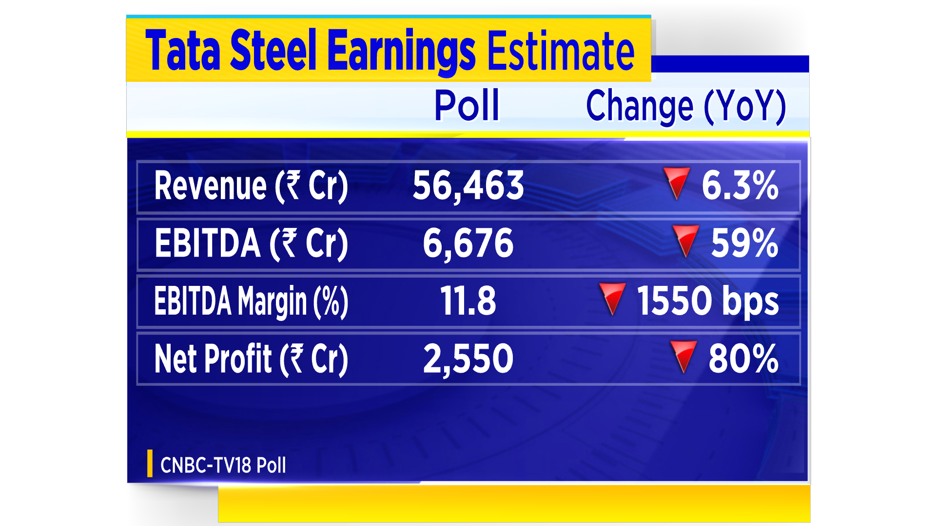 Tata Steel Ltd Results 2023: Tata Steel Ltd Q2 Results & Revenue