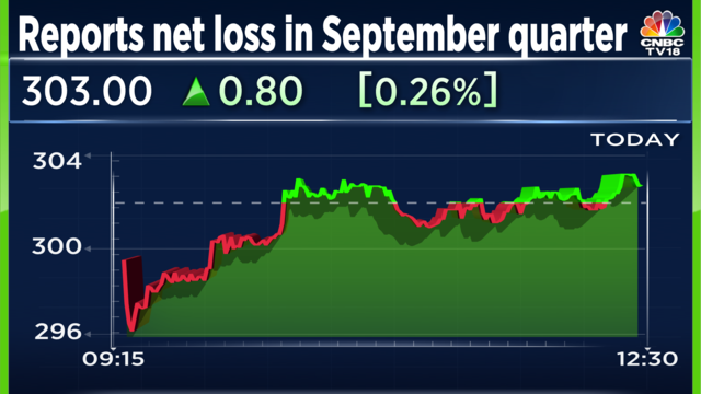 Tinplate slips into the red in the September quarter with a net loss of ...