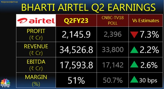 CNBCTV18