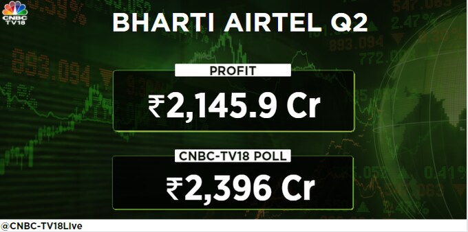 Bharti Airtel's Profit Jumps 33% But Misses Street Estimate, ARPU Rises ...