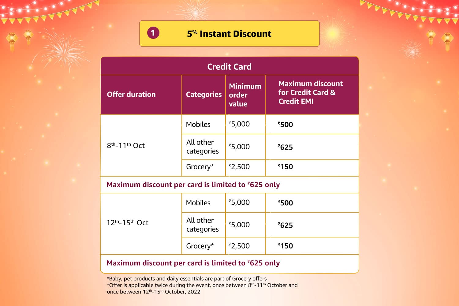 Sbi, Icici Bank, Axis Bank And More — Key Debit/Credit Card Offers To ...