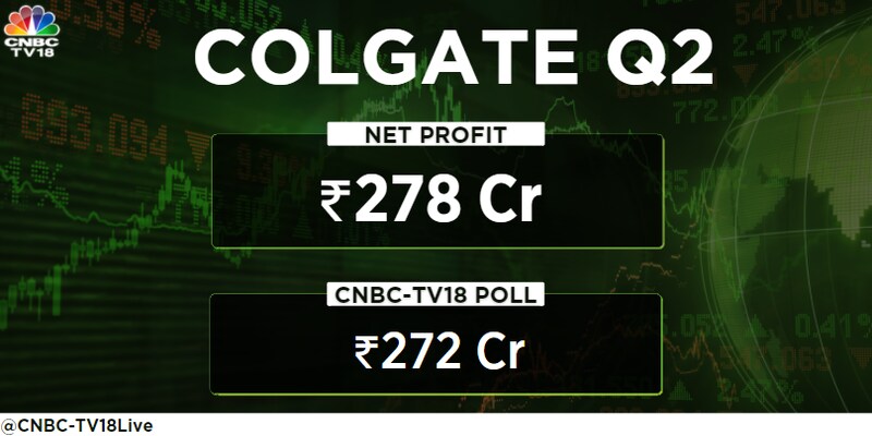 Colgate profit jumps 3.3% beating street estimates
