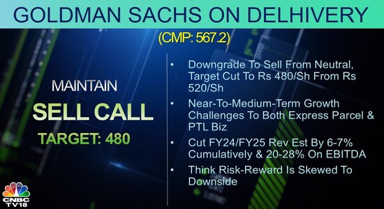 CNBCTV18 CNBCTV18