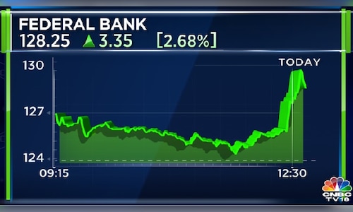 Federal Bank Beats Street Estimates With 53 Rise In Quarterly Profit As Asset Quality Improves 2141