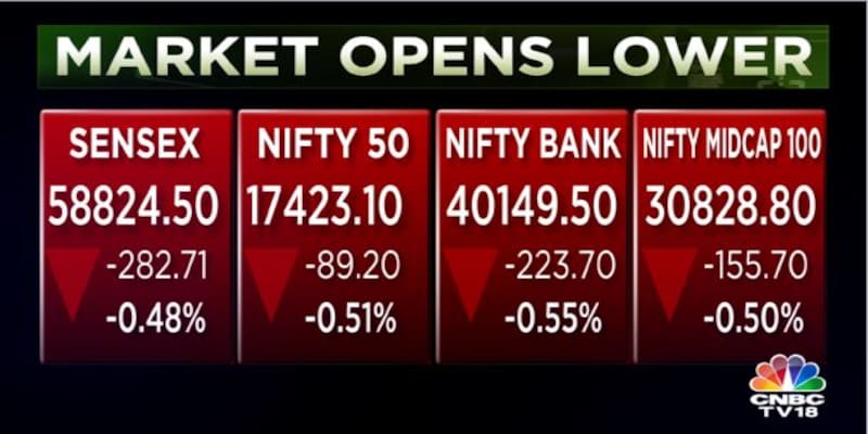 Nifty50 slides below 17,450 dragged by financial, auto and metal shares — ITC shares rise ahead of results