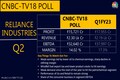 Reliance Industries likely to clock 5% rise in quarterly revenue