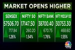 Sensex and Nifty50 soar over 2% amid broad-based gains on strong global cues