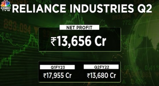 Reliance Industries, supported by positive retail and Jio results