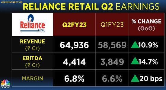 CNBCTV18