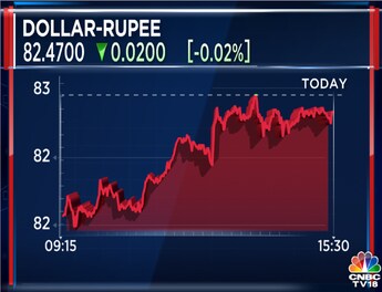 📈 USD/INR Price Analysis: Indian Rupee buyers need to keep the