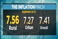 Rural inflation rises to 7.6% in September, low demands for entry-level products
