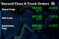 Bharat Forge, GNA Axles shares surge after record class 8 truck orders in North America
