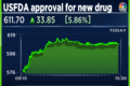 Alembic Pharma shares jump after USFDA approval for ulcerative colitis drug
