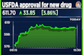 Alembic Pharma shares jump after USFDA approval for ulcerative colitis drug