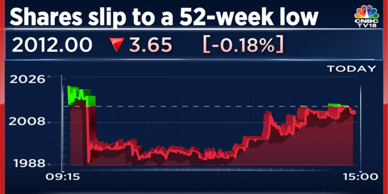 Amber Enterprises shares drop for the fourth straight day, trade at a 52-week low