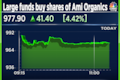 Norwegian pension fund, ValueQuest check in to Ami Organics; shares rise