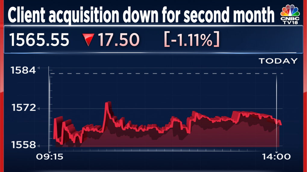 Angel One shares drop after client acquisition declines for second ...