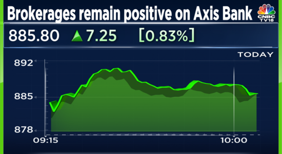 Analysts expect Axis Bank's valuation gap with peers to narrow after bullish commentary