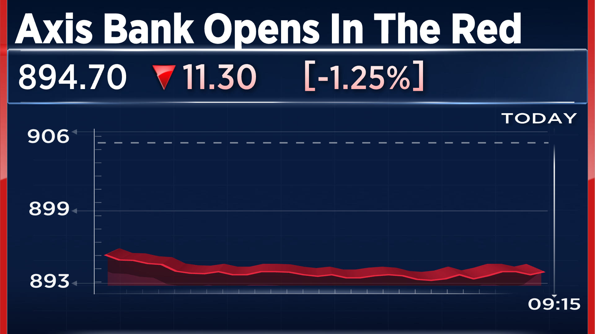 Axis Bank Shares Tank After Bain Capital Sells 1.3% Stake In Bank