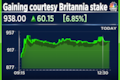 Bombay Burmah shares surge after Britannia Industries shares hit 52-week high