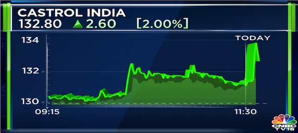 Castrol India to acquire 7% stake in a TVS Mobility Group company for Rs 487 crore