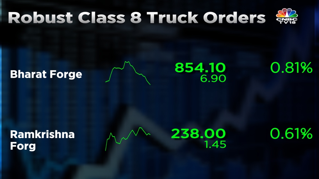 Class 8 Truck Orders In North America Increase 75 Percent In October