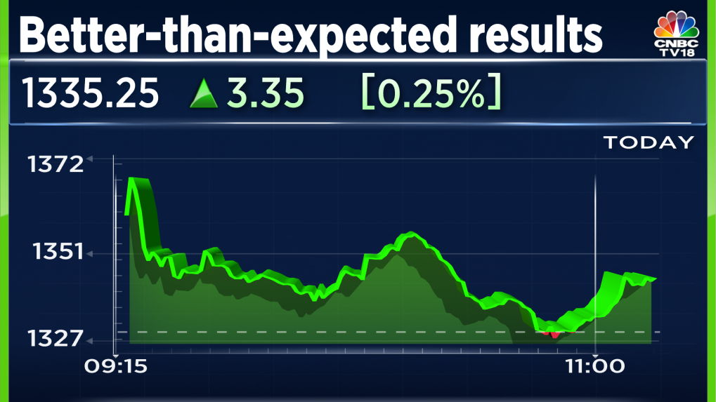 Cummins India Shares Fluctuate Despite Better-than-expected Results