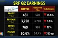 SRF Q2 Results: Packaging, Textile segment contribute to weak operating performance