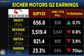 Eicher Motors Q2 Results: Royal Enfield maker reports highest ever revenue and profit
