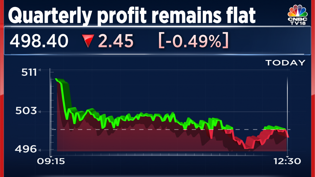 Five Star Business Finance quarterly profit remains flat due to higher ...