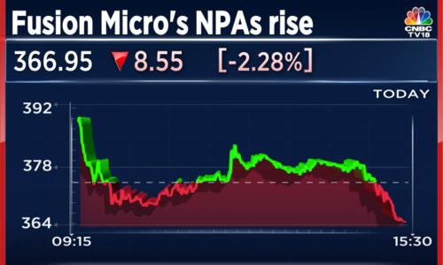 Fusion Micro Finance shares end below IPO price on rising NPA and credit loss concerns