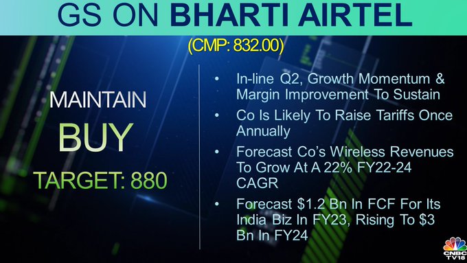 Bharti Airtel Beats Revenue And Margin Estimates— Analysts Say India ...