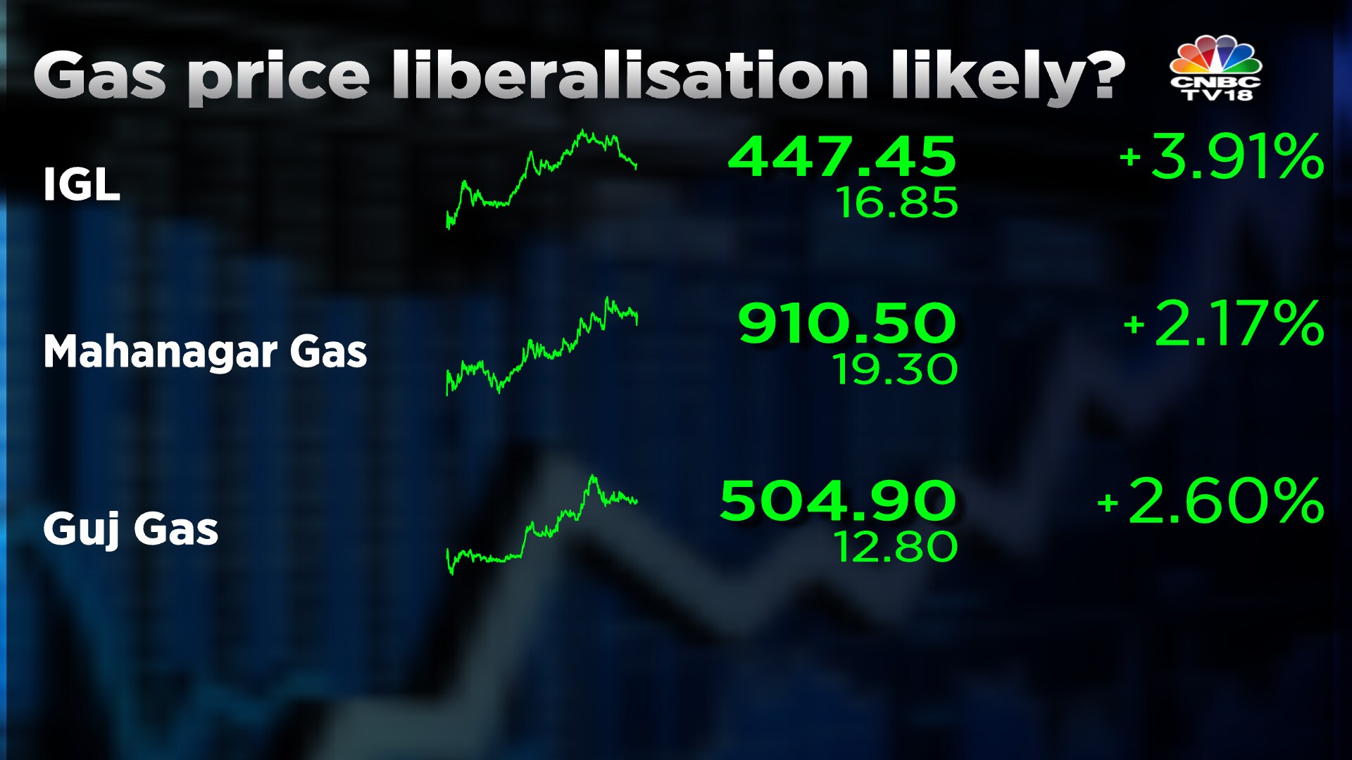 Kirit Parikh Committee May A Complete Liberalisation Of