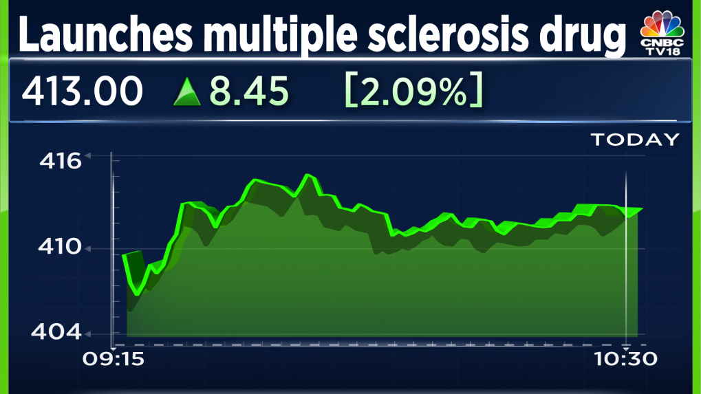 Glenmark Pharma Shares Rise After Launching Multiple Sclerosis Drug In   Glenmark 1019x573 