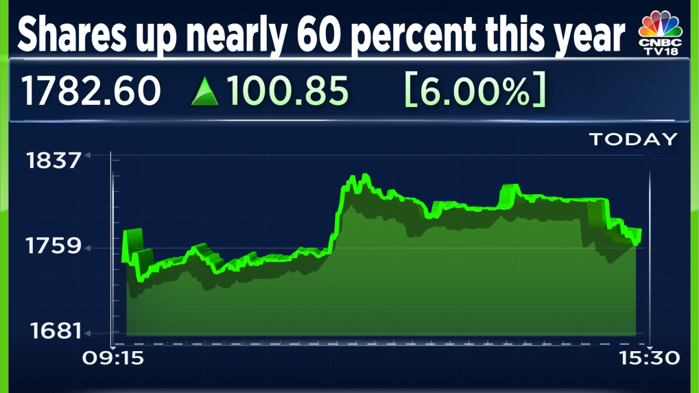 Godfrey Phillips scales 52-week high on Monday after strong quarterly ...