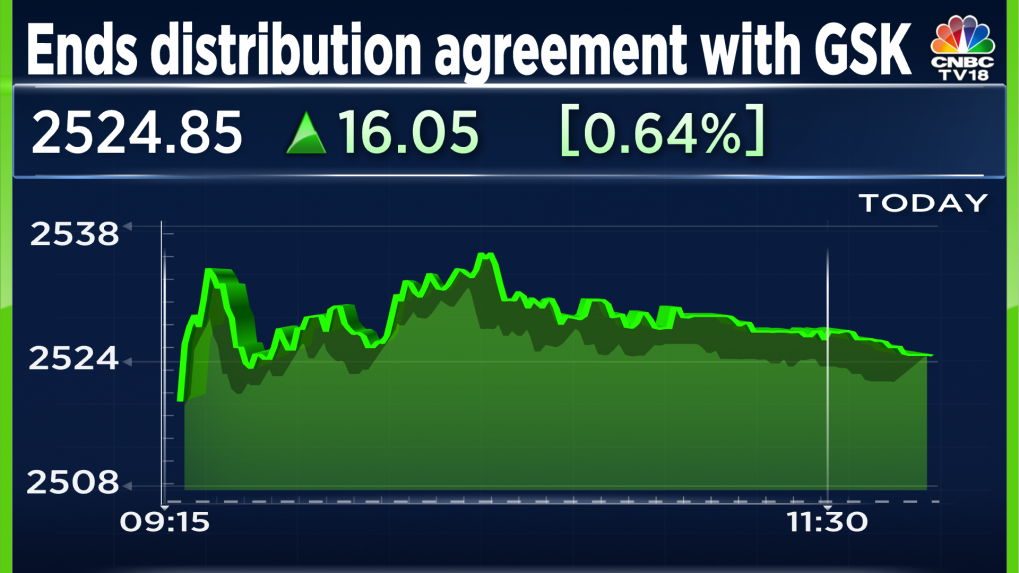 Hindustan Unilever-GSK Consumer terminate distribution agreement of OTC ...