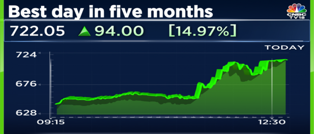 Hi-tech Pipes Shares Have Best Day In Five Months On Fund Raising Plans