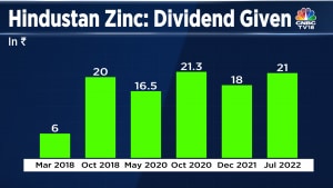 Hindustan Zinc board meets today to consider second interim dividend