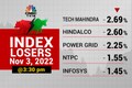 Stock Market Highlights: Sensex ends 70 pts lower and Nifty50 below 18,100 amid losses in IT and financial shares