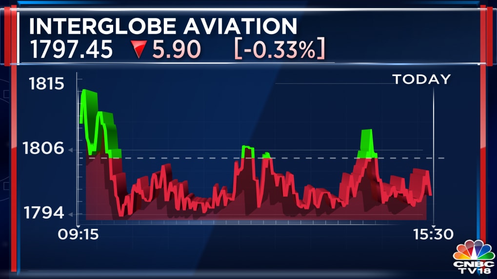 IndiGo parent Q2 loss widens amid high ATF prices even as ticket sales ...