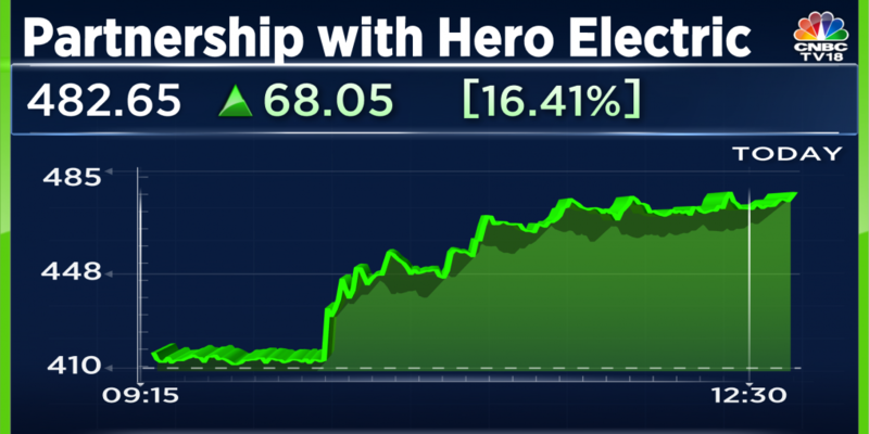 Kabra Extrusiontechnik shares soar after battery packs partnership with Hero Electric