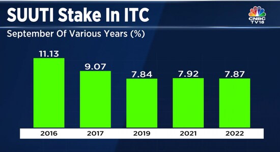 No plan to sell SUUTI stake in ITC as of now: Govt