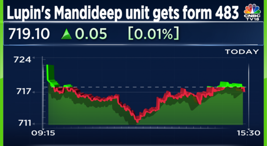 USFDA completes inspection at Lupin's Mandideep units that received 16 observations