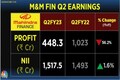 Mahindra Finance focuses on high-end customers to stabilise bad loans — shares rally over 13%