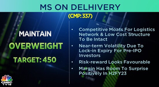 CNBCTV18 CNBCTV18