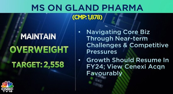 CNBCTV18 CNBCTV18